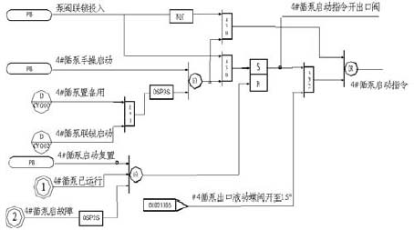中国控制阀网>>技术文章>循环泵出口液控蝶阀控制逻辑改进     联锁