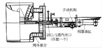 80万t/年重油催化装置滑阀典型事故分析