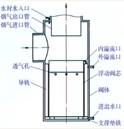 2 新型低压降水封阀工作原理 新型水封阀的设计必须依据如下原则: (1)