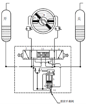 图1 气液联动阀液压回路