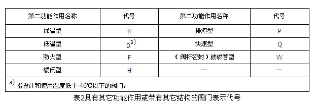 丰田发动机类型大全