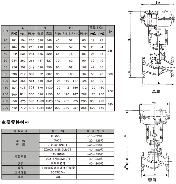 气动单座调节阀